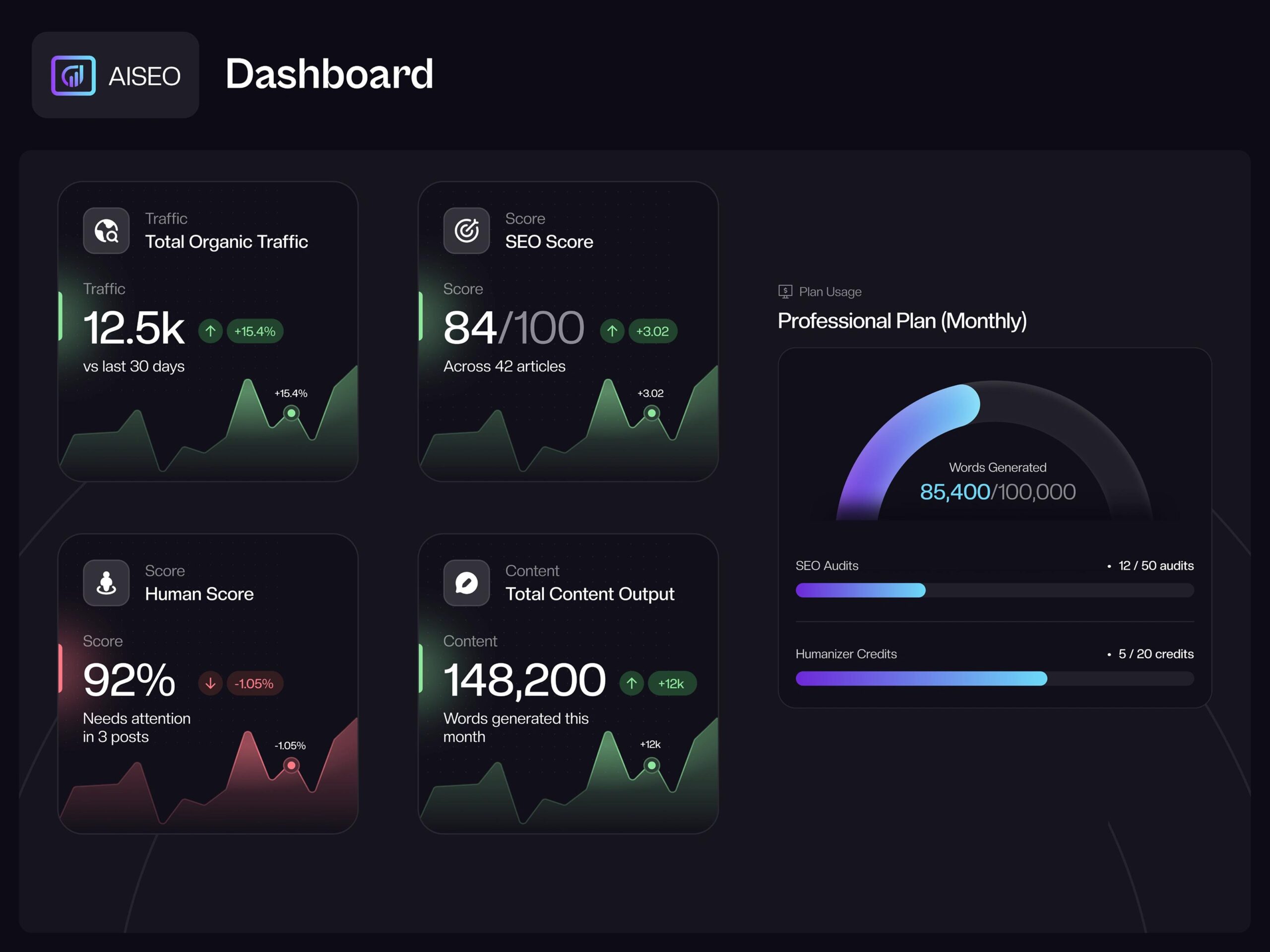 Best AI Tools for SEO