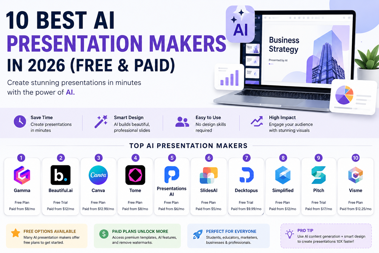 Best AI Presentation Makers