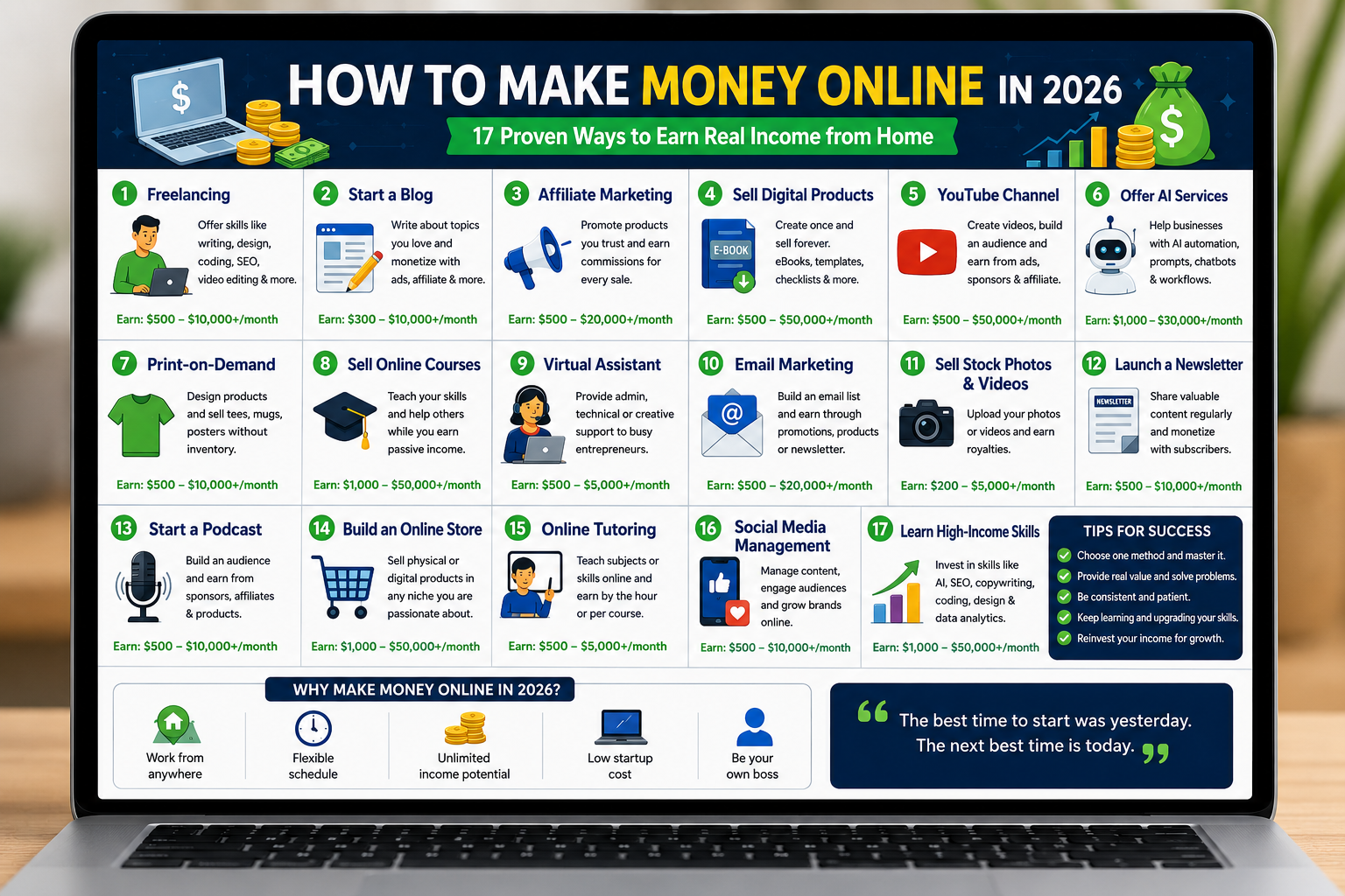 How to Make Money Online in 2026