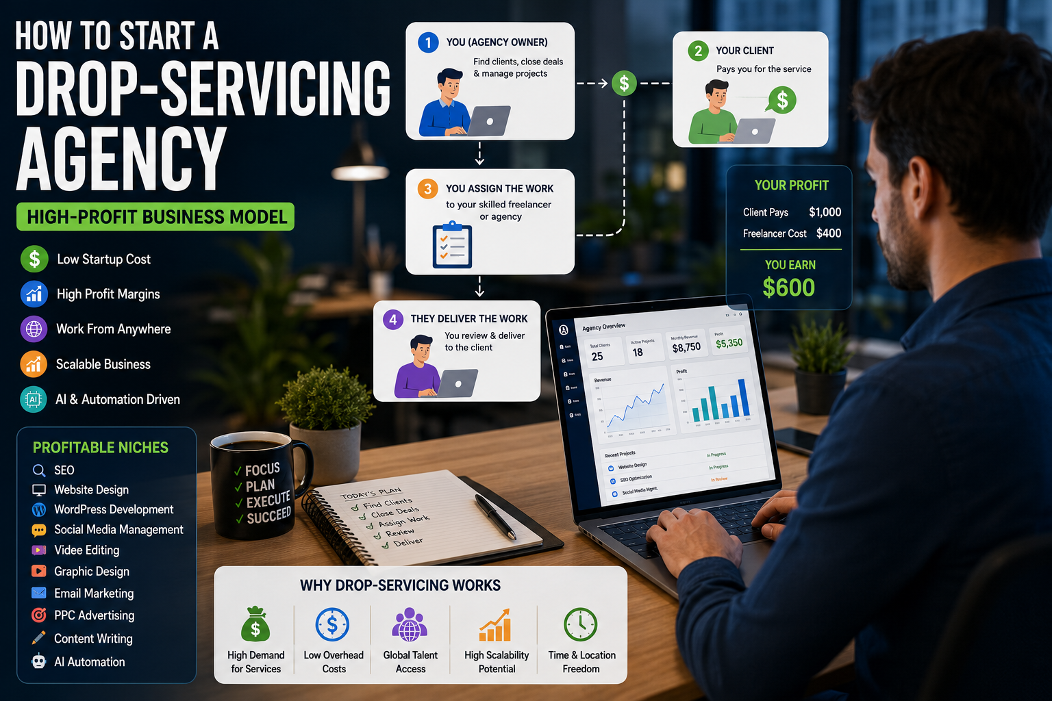 How to Start a Drop-Servicing Agency