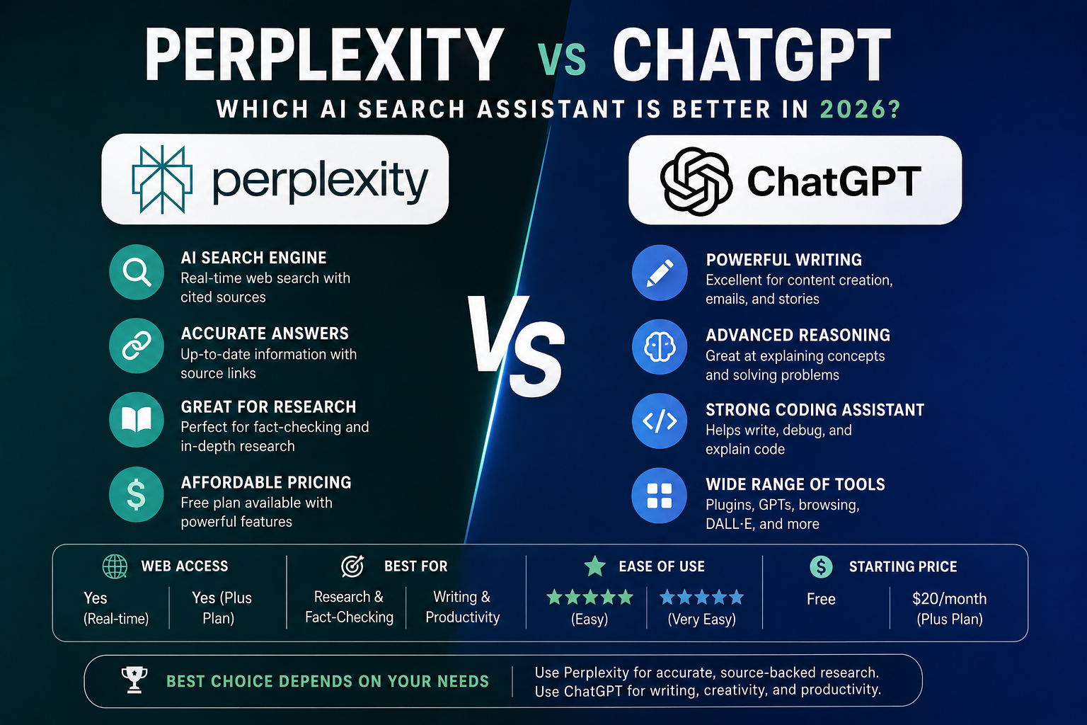 Perplexity vs ChatGPT