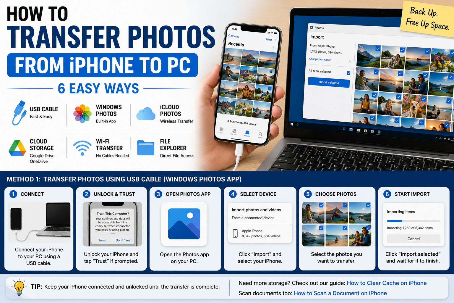 How to transfer photos from iPhone to PC using USB and iCloud